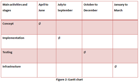 Network Project Management Assignment1.png